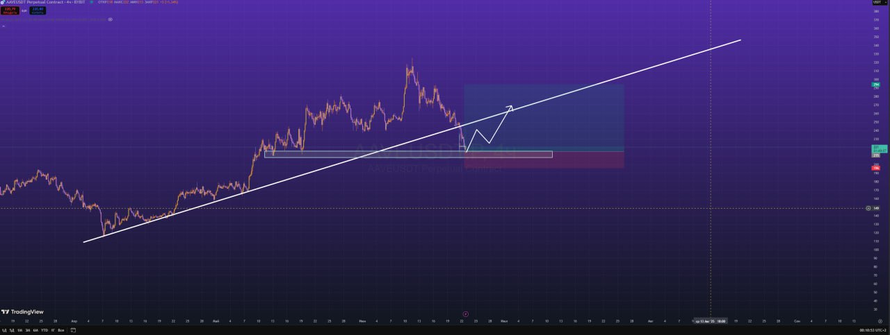 AAVEUSDT Long | Сетка — социальная сеть от hh.ru