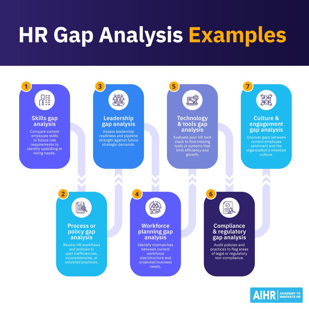 На AIHR вышла очень комфортная статья о Gap-анализе в HR | Сетка — социальная сеть от hh.ru