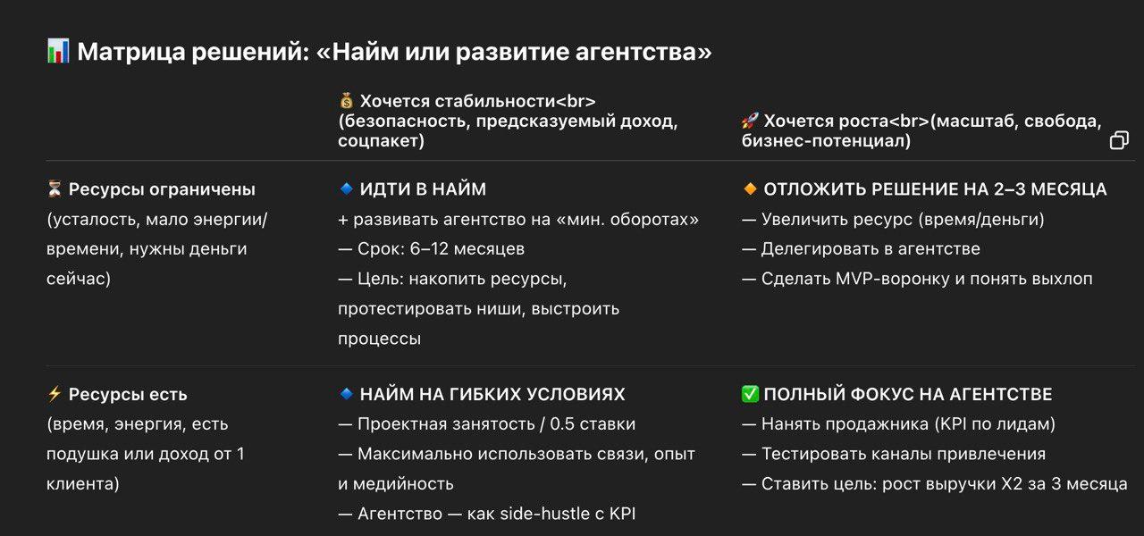 Табличка для принятия решений
Чаще всего мне тяжело делать выбор. Я всегда ищу идеальный и в то же время правильный вариант | Сетка — социальная сеть от hh.ru
