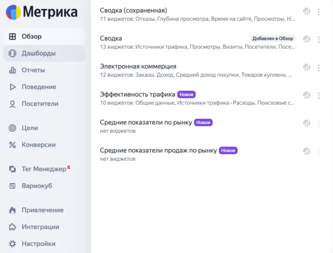 Метрика выпустила дашборд со ср. показ-ми  продаж по рынку | Сетка — социальная сеть от hh.ru