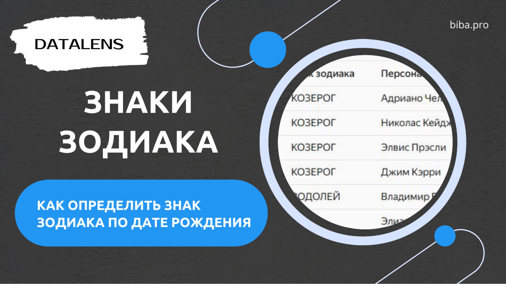 🌠 Как определить знак зодиака по дате рождения в DataLens. Урок по шагам.
В этом уроке я покажу, как в DataLens можно определить знак зодиака по дате рождения | Сетка — социальная сеть от hh.ru