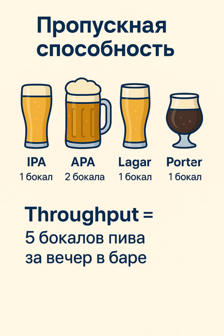 🎯 Метрика недели: Пропускная способность (Throughput)
Давайте разберёмся, что такое throughput и зачем его вообще считать | Сетка — социальная сеть от hh.ru