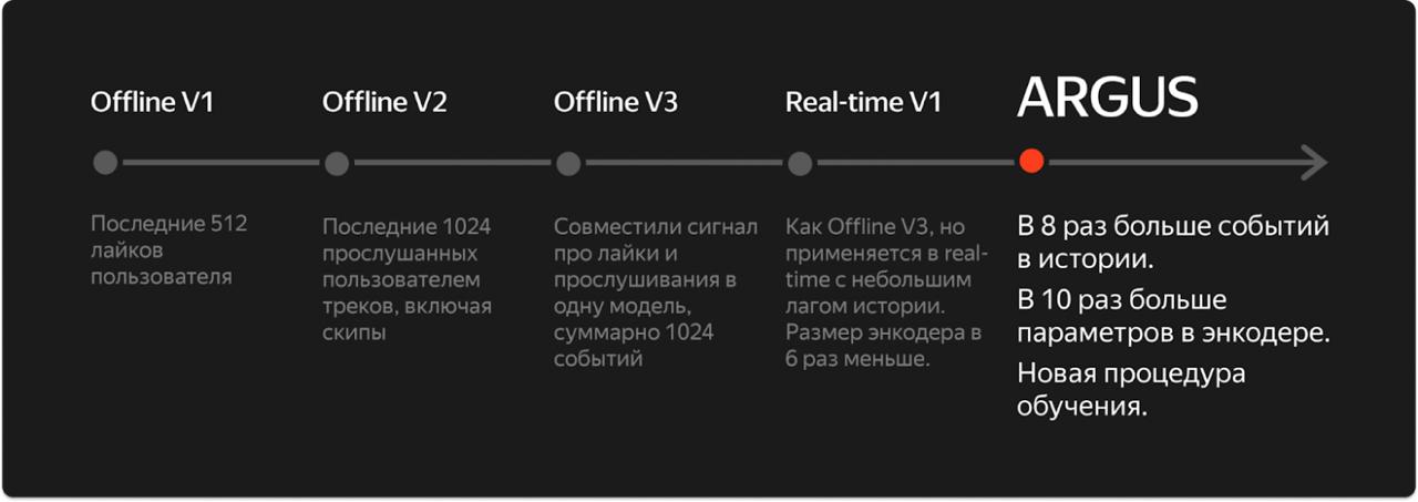 Высоконагруженные системы, ARGUS и музыка.
Эта неделя наполнена технологическими конференциями. Сегодня и завтра веду «Красный зал» на Saint HighLoad, подходите, будет интересно | Сетка — социальная сеть от hh.ru