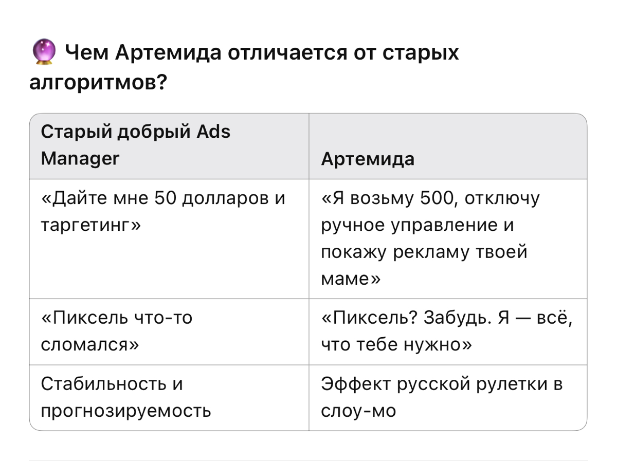 «Артемида стреляет точно — особенно в твой CPM» | Сетка — социальная сеть от hh.ru
