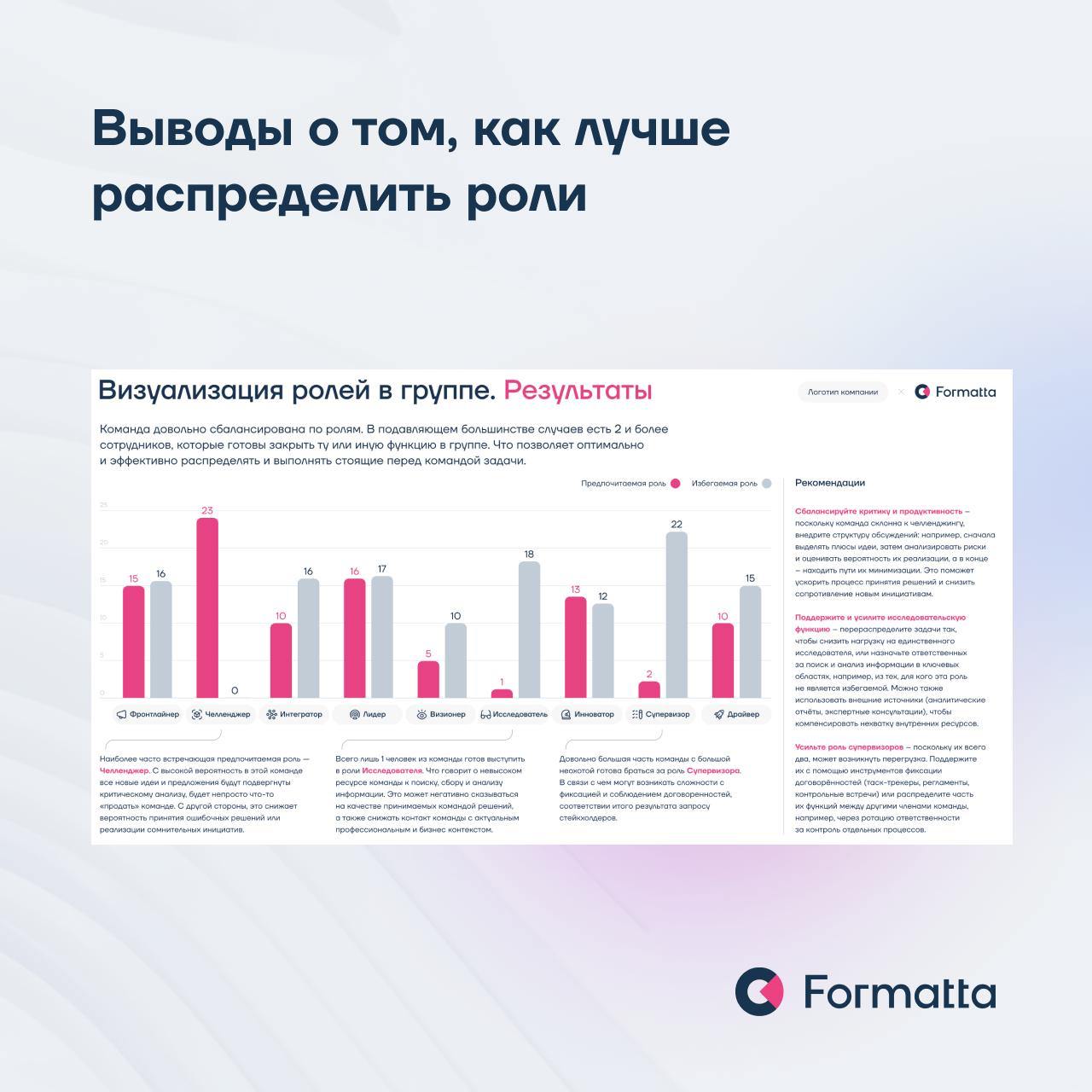 Как увидеть точки роста команды и повысить её эффективность?
Даже с сильными сотрудниками команда иногда буксует: частая ситуация, когда с компетенциями всё в порядке, при этом команда не достигает по... | Сетка — социальная сеть от hh.ru