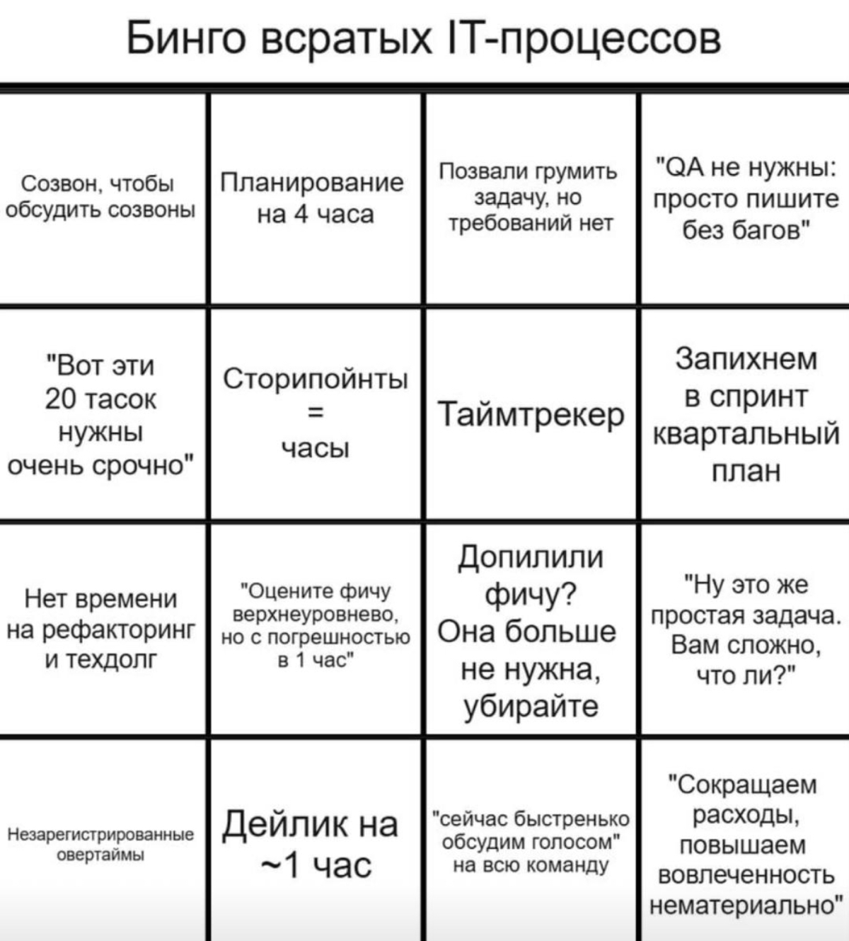 Сколько выбивает ваша компания? | Сетка — социальная сеть от hh.ru