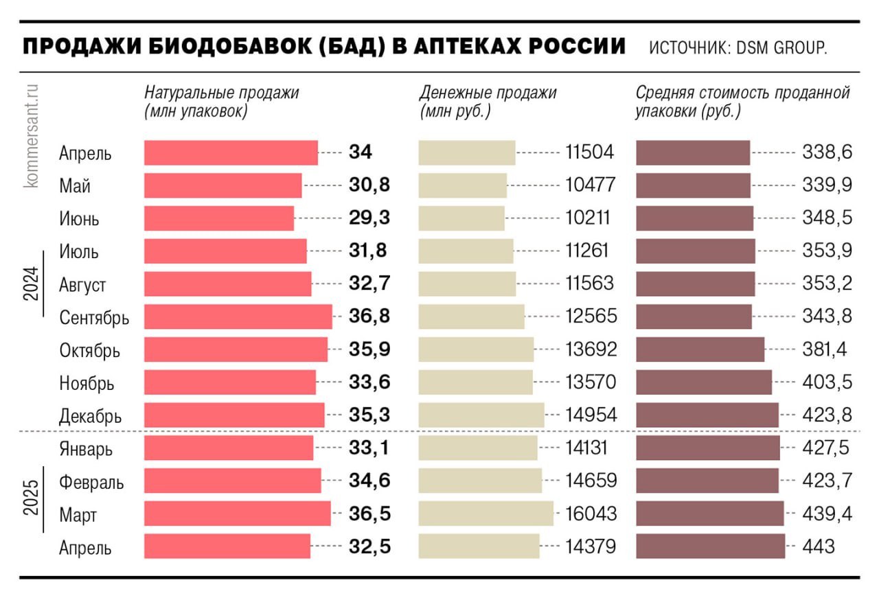 ⚡️ Индийский производитель БАДов Microsinergy планирует вложить до 5 млрд рублей в создание производства в фармацевтическом кластере «Алурон» Подмосковья
🔣 Проект предусматривает выпуск биодобавок бре... | Сетка — социальная сеть от hh.ru