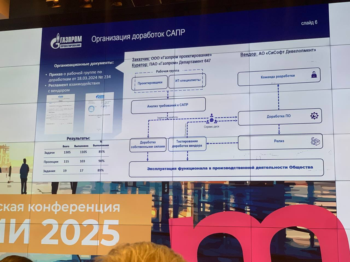 Как это было: масштабная конференция ТИМИ 2025 | Сетка — социальная сеть от hh.ru
