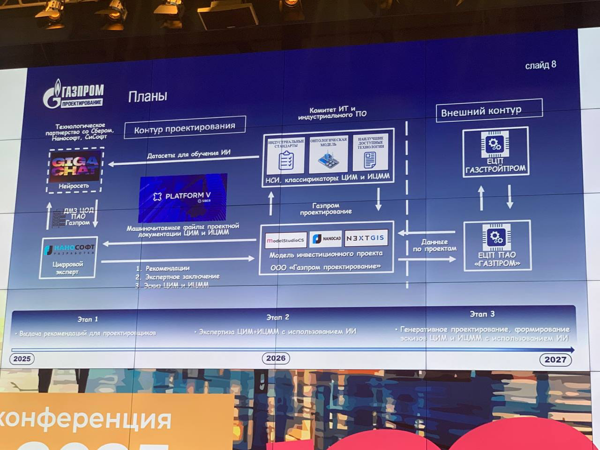 Как это было: масштабная конференция ТИМИ 2025 | Сетка — социальная сеть от hh.ru