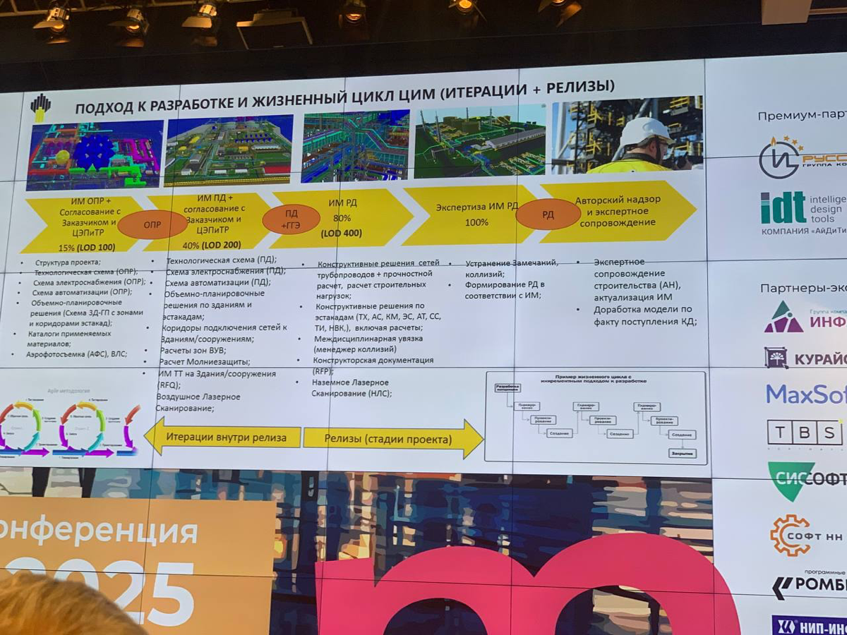 Как это было: масштабная конференция ТИМИ 2025 | Сетка — социальная сеть от hh.ru