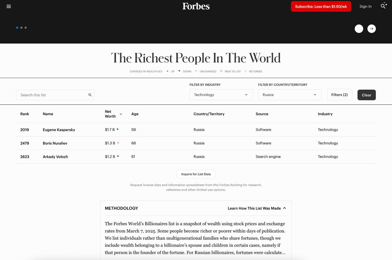 Всё, что нужно знать про рынок технологий и айтичшки в России:

Самые богатые люди в мире (!) в нише технологий | Сетка — социальная сеть от hh.ru