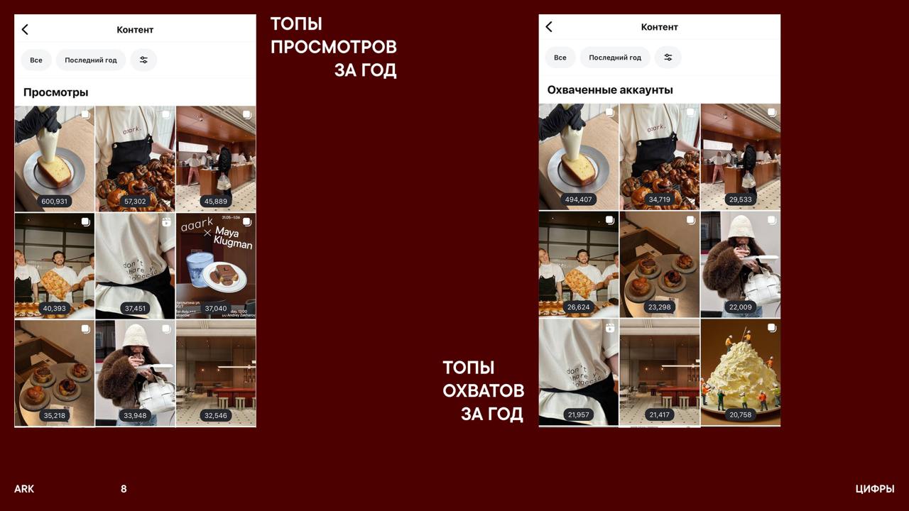 Делюсь максимально минималистичным проектом для кофейни в Мск)
мне оч нравится, как вышло 🐥 | Сетка — социальная сеть от hh.ru