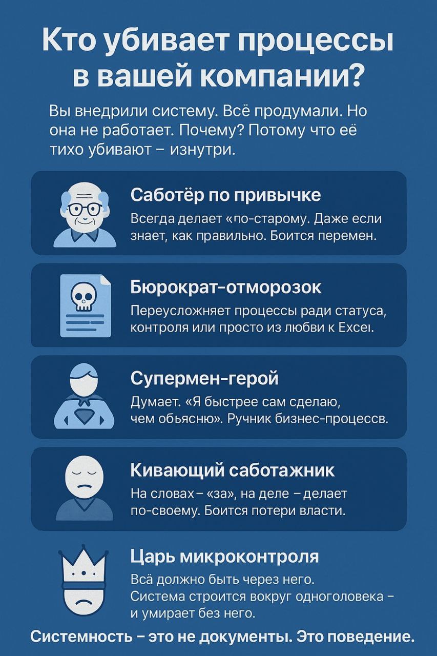💣 Кто убивает процессы в вашей компании?
«Вы всё продумали. Настроили. Внедрили. Но система не работает.
Почему?
Потому что её кто-то тихо убивает — изнутри | Сетка — социальная сеть от hh.ru