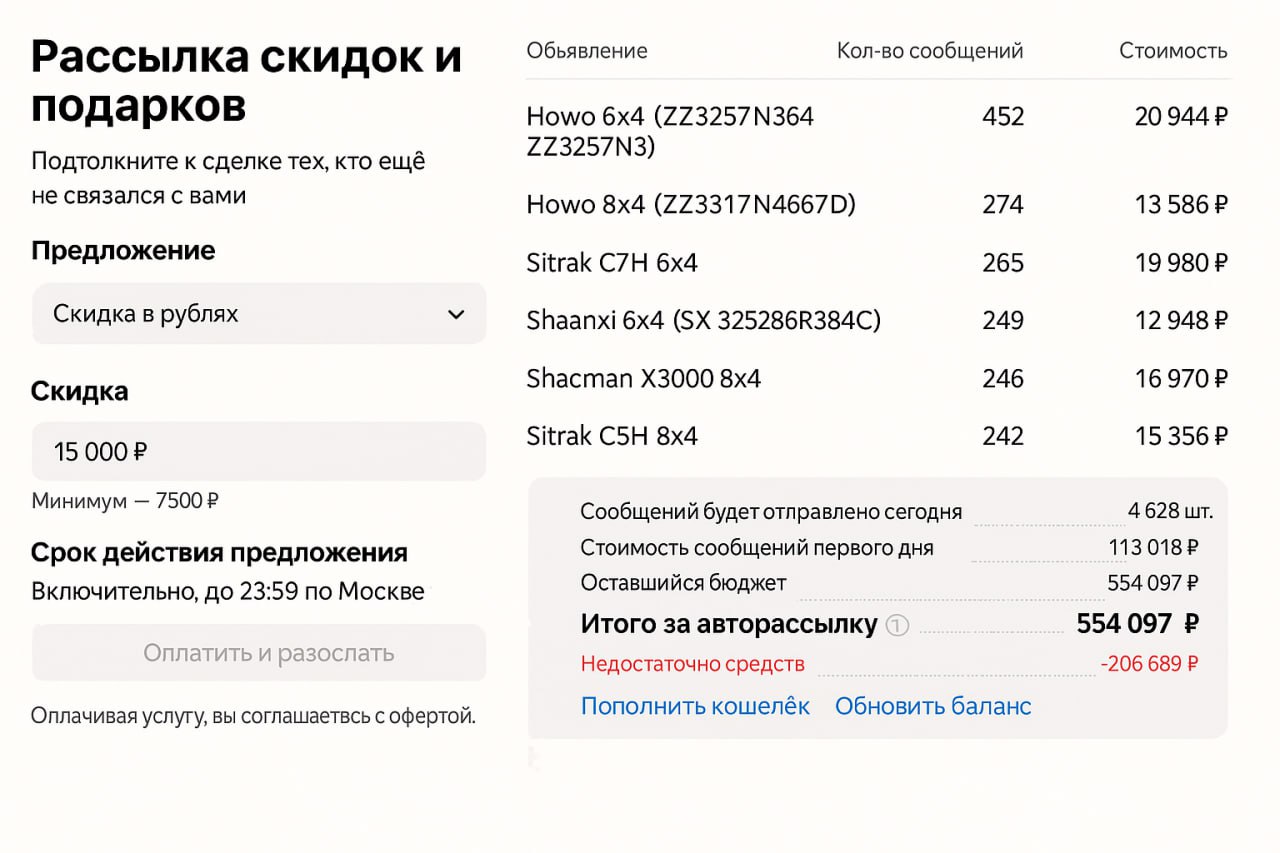 Чем ценна моя воронка CRM-маркетинга?
Посмотрите на скрин.
Вот стоимость обычной рассылки на Авито:
📬 4 628 сообщений за 554 097 ₽.
И ждать 5 дней | Сетка — социальная сеть от hh.ru