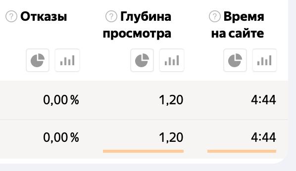 ⏪КЕЙС: Как мы покорили ТОП Яндекса по запросу «кремация Краснодар» всего за 1,5 месяца!⏩
Помните, я рассказывал, как в очень короткие сроки мы вывели нашего заказчика по ритуальным услугам в ТОПы по м... | Сетка — социальная сеть от hh.ru