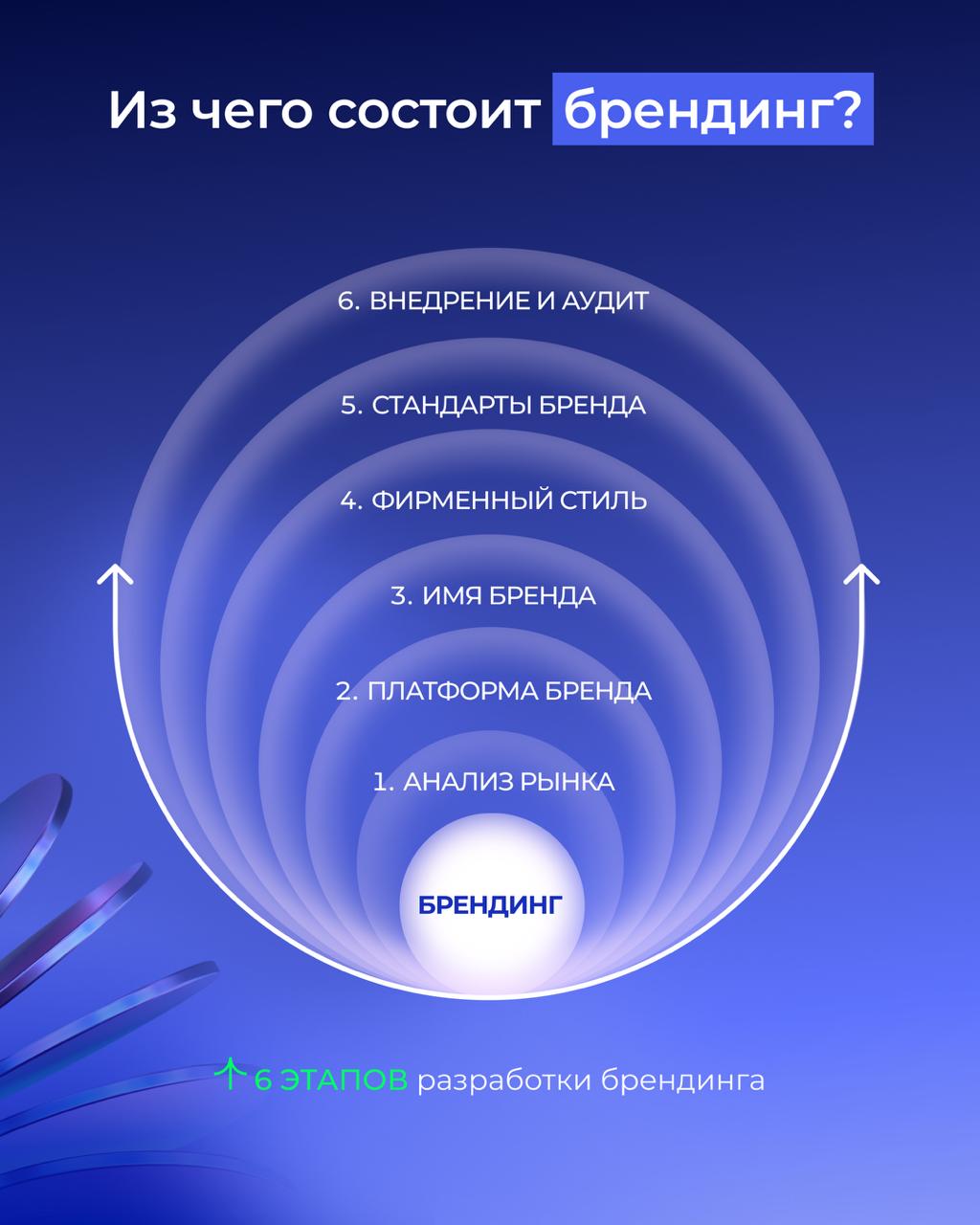Топовый брендинг: какой он?
От стратегии до визуала — всё работает на одну цель: создать бренд, который не просто выглядит стильно, а цепляет нужную аудиторию и помогает продавать | Сетка — социальная сеть от hh.ru