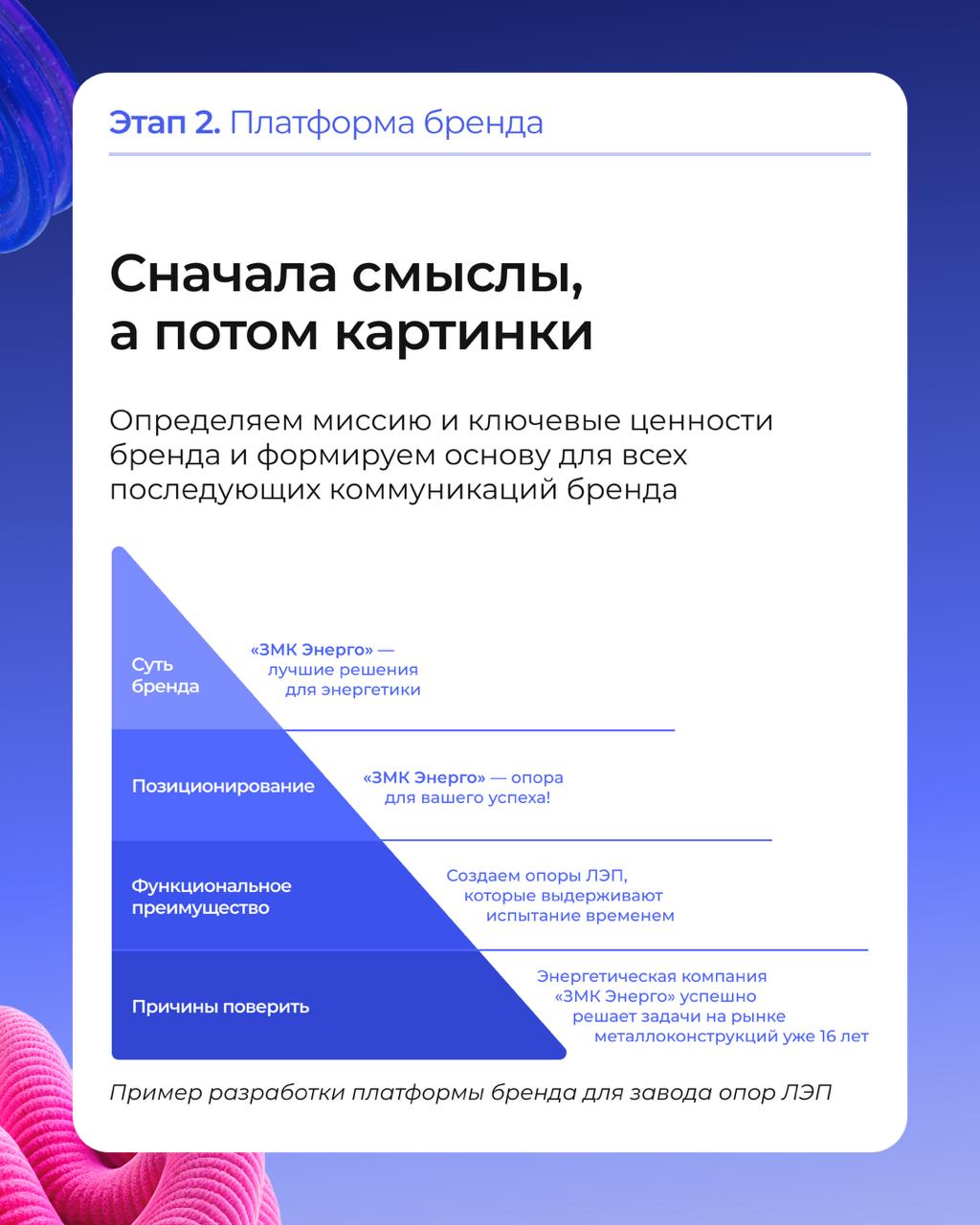 Топовый брендинг: какой он?
От стратегии до визуала — всё работает на одну цель: создать бренд, который не просто выглядит стильно, а цепляет нужную аудиторию и помогает продавать | Сетка — социальная сеть от hh.ru