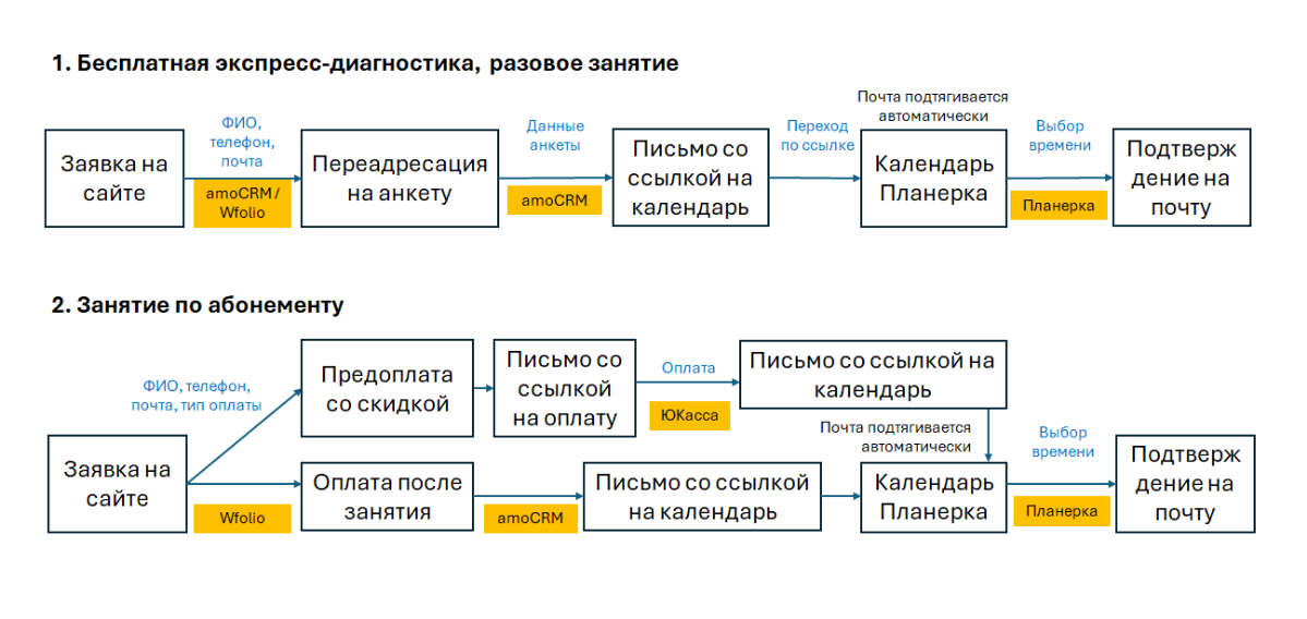 ​​Оформить за 3 клика. Удобная запись - преимущество или заморочка?
Финансовый консультант продаёт не только знания. Он продает эмоции. Ощущение безопасности от того, что финансы под контролем | Сетка — социальная сеть от hh.ru