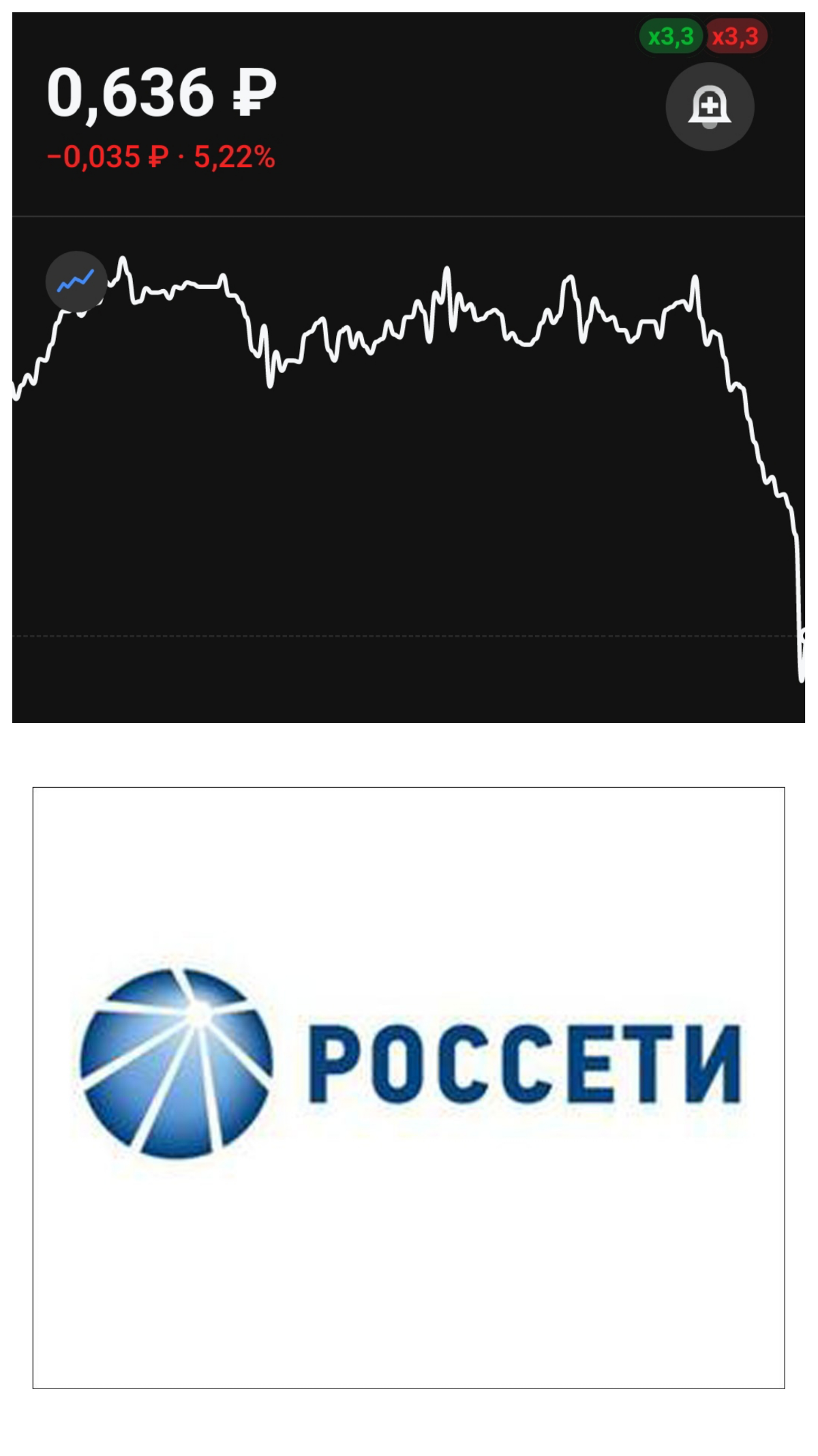 📊 Анализ завершён. Решение принято. | Сетка — социальная сеть от hh.ru