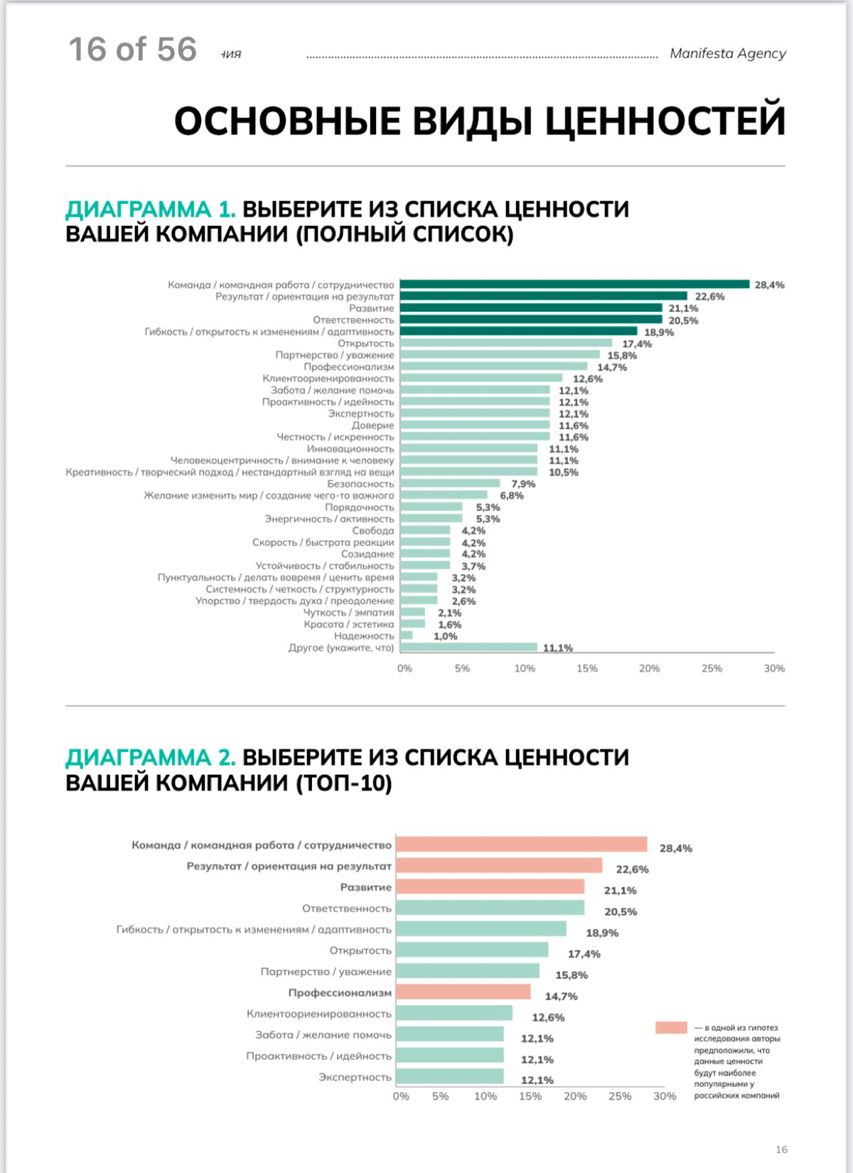 Какие ценности действительно важны работодателю? | Сетка — социальная сеть от hh.ru