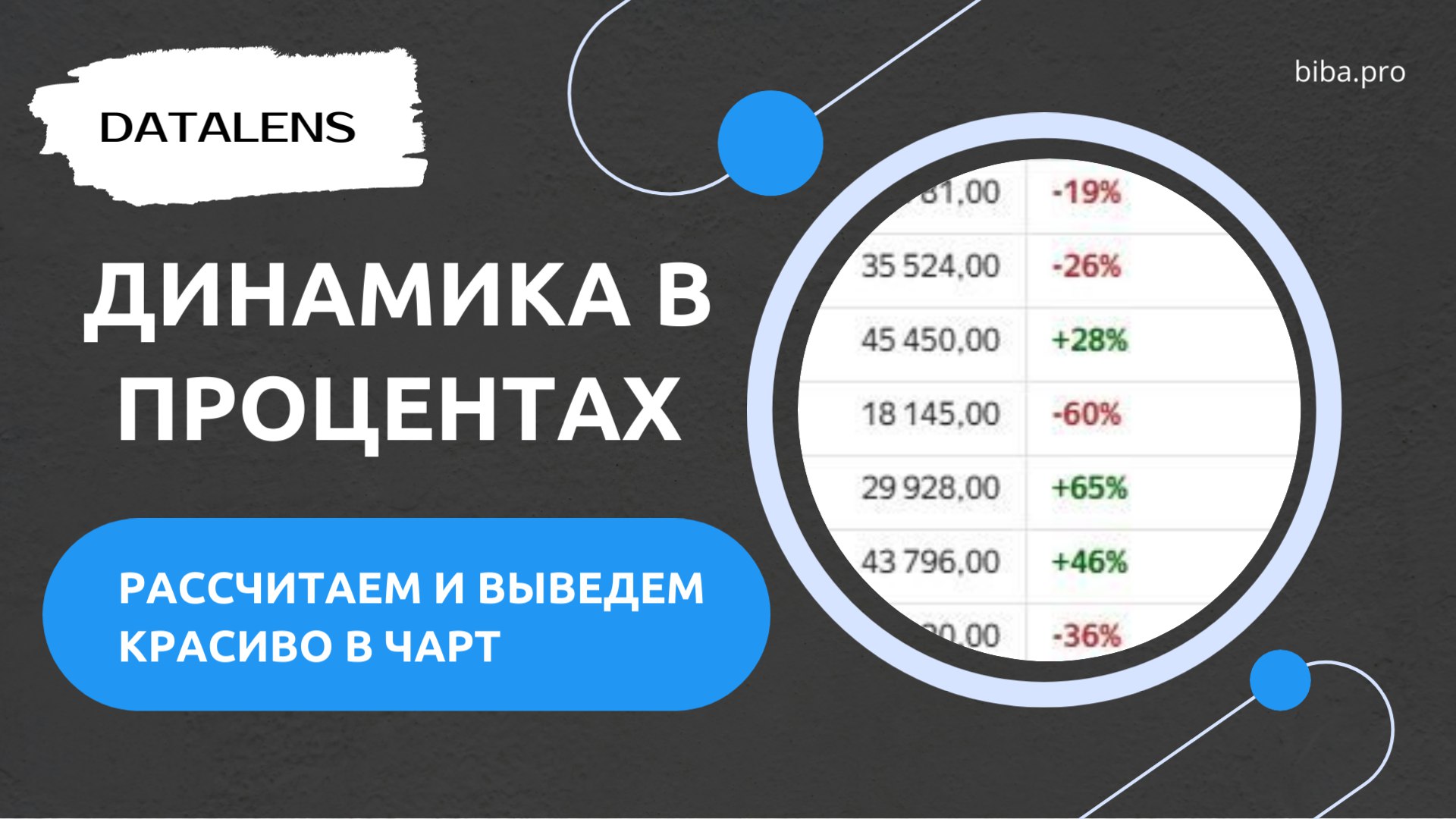🐂 Как рассчитать процентное изменение в DataLens: практический урок | Сетка — социальная сеть от hh.ru