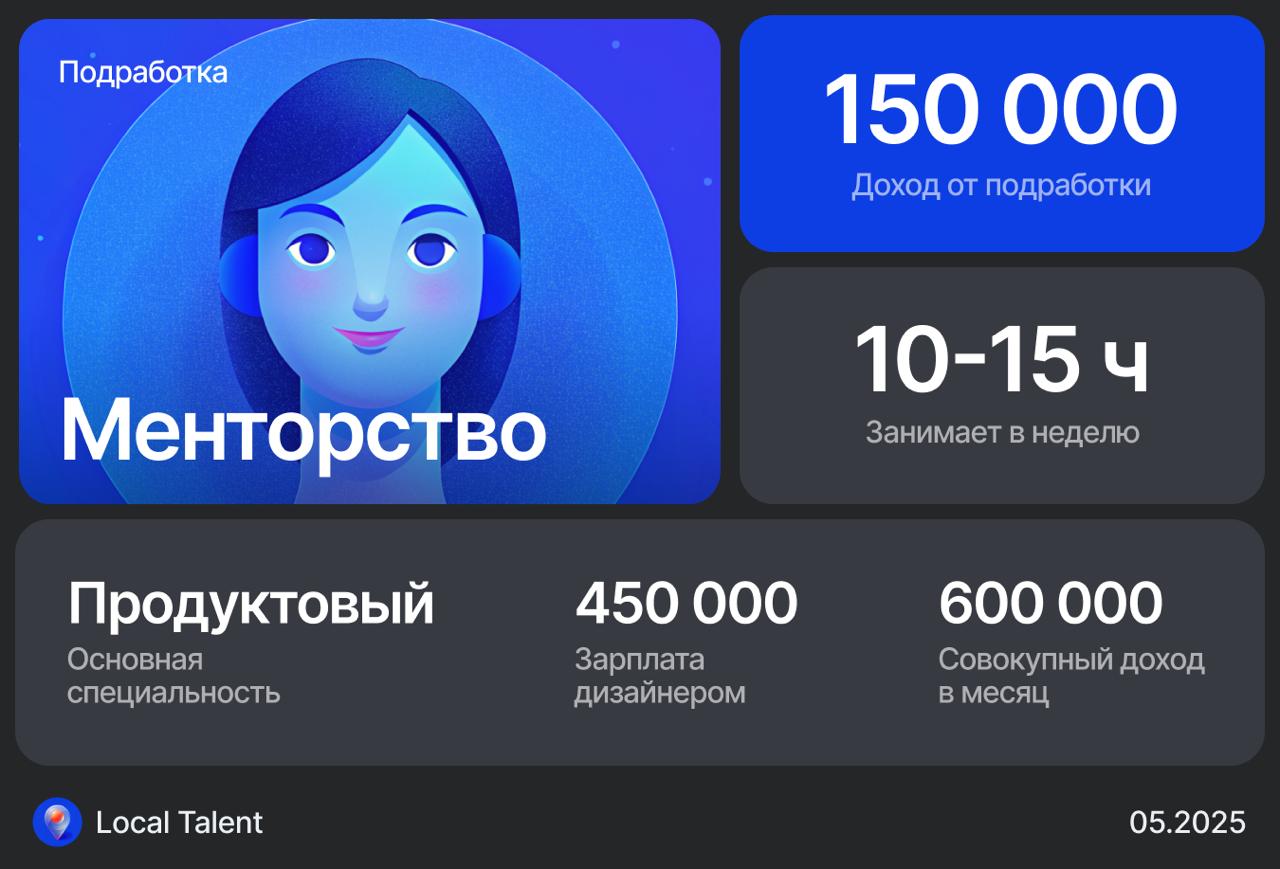 Сколько зарабатывает продуктовый дизайнер, подрабатывая ментором
Провожу лекции, менторю, проектная работа по ИП
Расскажи, как это происходитВеду и записываю лекции на популярных платформах, часто обр... | Сетка — социальная сеть от hh.ru