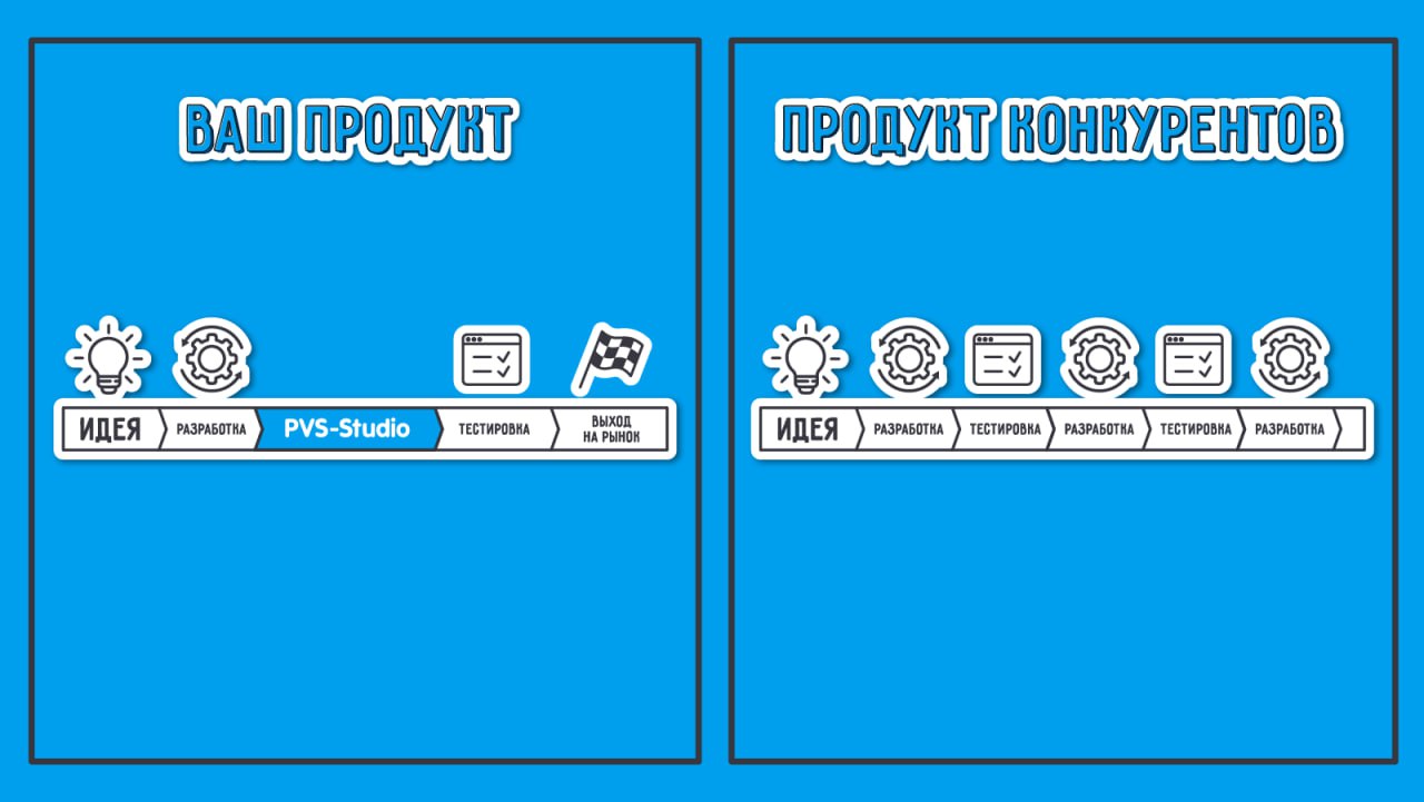 Мы часто говорим о том, как PVS-Studio помогает разработчикам находить ошибки на ранних этапах, экономя время и деньги | Сетка — социальная сеть от hh.ru