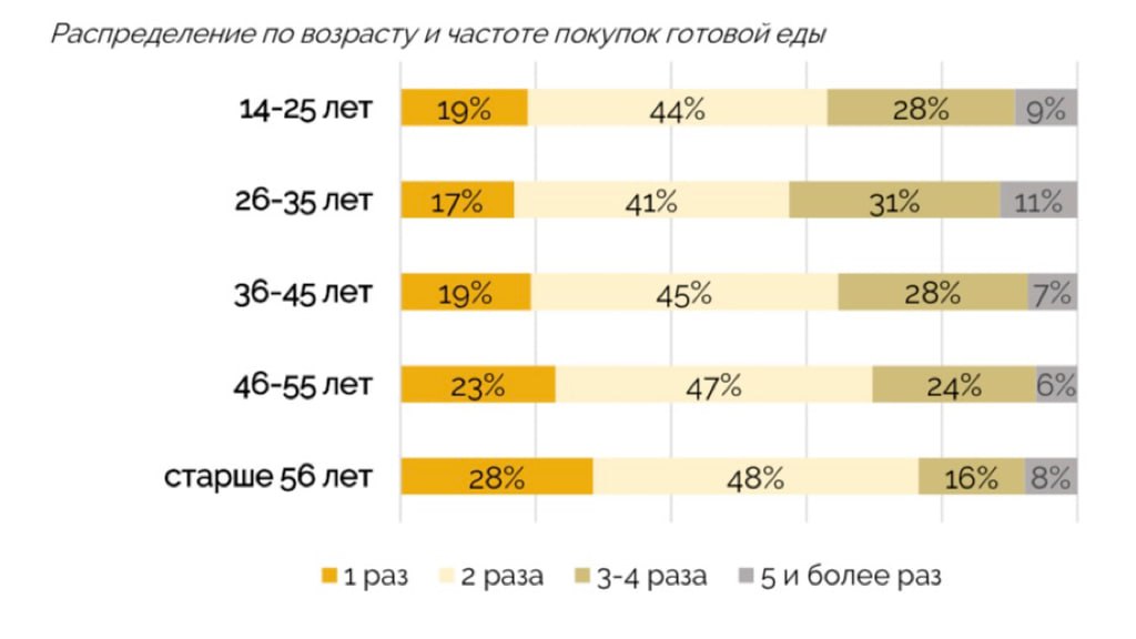 📌А вызнали, что в индустрии готовой еды тоже есть свои тренды?
 
В компании по производству готовой еды Mr. Food провели целое исследование на эту тему | Сетка — социальная сеть от hh.ru