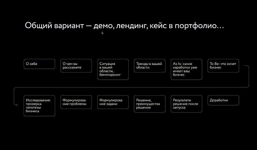 Как питчить дизайн | Сетка — социальная сеть от hh.ru