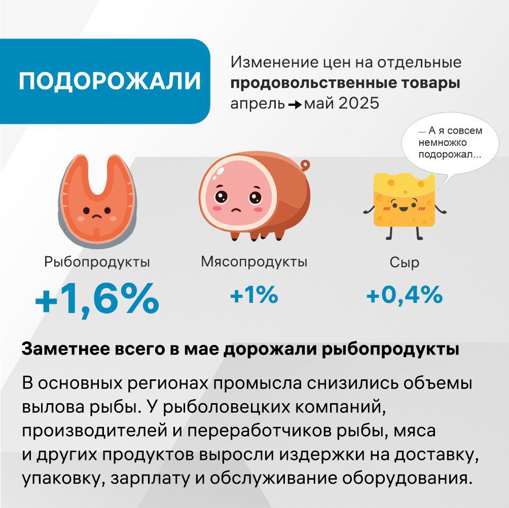 На Ставрополье замедлилась годовая инфляция 📉
По сравнению с апрелем прошлого года в этом она уменьшилась на 0,6%. В мае инфляция составила 11% | Сетка — социальная сеть от hh.ru