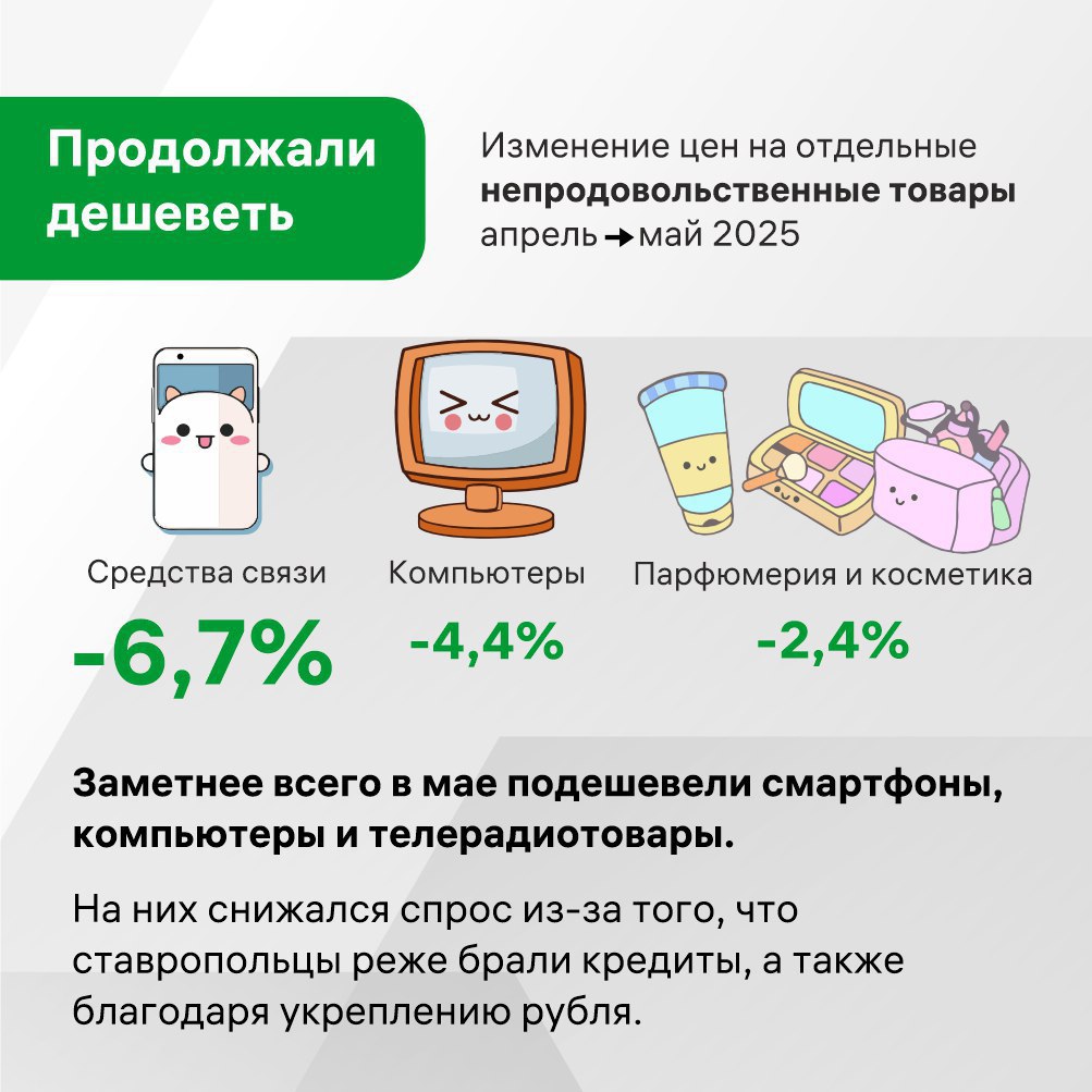 На Ставрополье замедлилась годовая инфляция 📉
По сравнению с апрелем прошлого года в этом она уменьшилась на 0,6%. В мае инфляция составила 11% | Сетка — социальная сеть от hh.ru