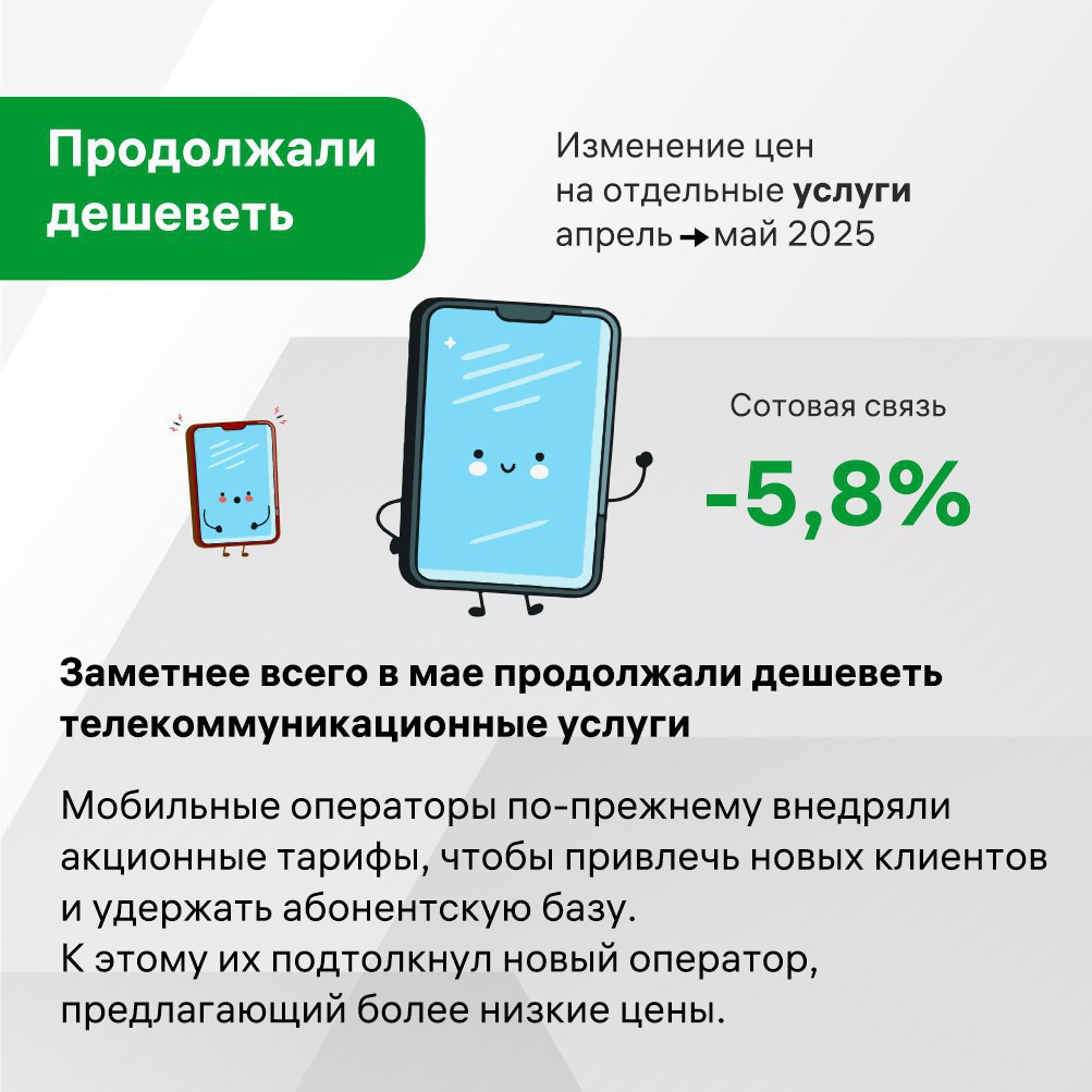 На Ставрополье замедлилась годовая инфляция 📉
По сравнению с апрелем прошлого года в этом она уменьшилась на 0,6%. В мае инфляция составила 11% | Сетка — социальная сеть от hh.ru