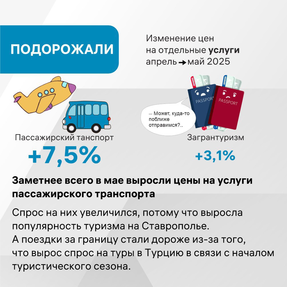 На Ставрополье замедлилась годовая инфляция 📉
По сравнению с апрелем прошлого года в этом она уменьшилась на 0,6%. В мае инфляция составила 11% | Сетка — социальная сеть от hh.ru