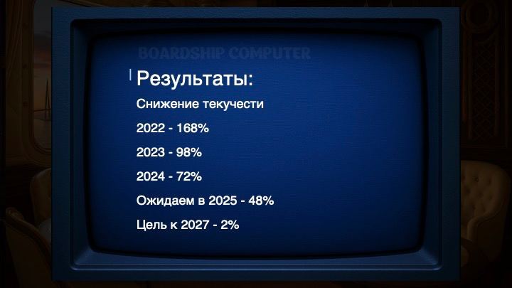 Самая большая часть увольнений происходит в первые несколько месяцев после выхода сотрудников😢. Поэтому в кадровой гонке выигрывают те, у кого:
1️⃣ Грамотно построена система онбординга и стажировки | Сетка — социальная сеть от hh.ru