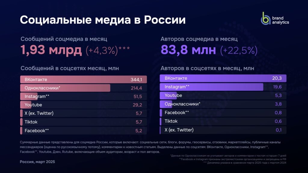📈 Новый отчет от Brand Analytics - рассказываю, куда смотреть и зачем он вам нужен | Сетка — социальная сеть от hh.ru