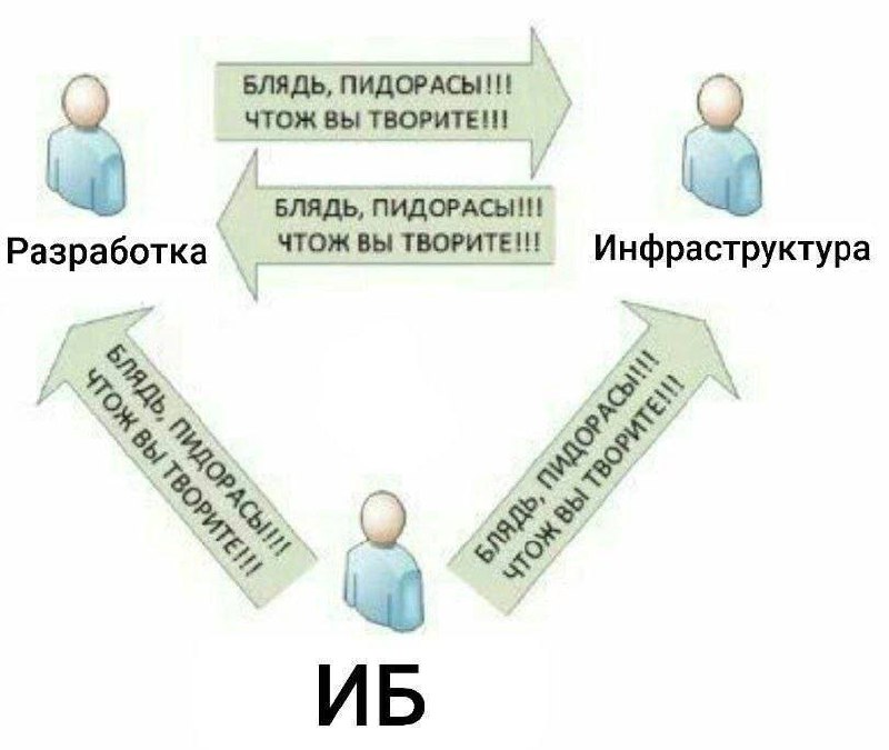 #ИБ
😂 Твой Пакет Мемов
🛍 Другие каналы | Сетка — социальная сеть от hh.ru