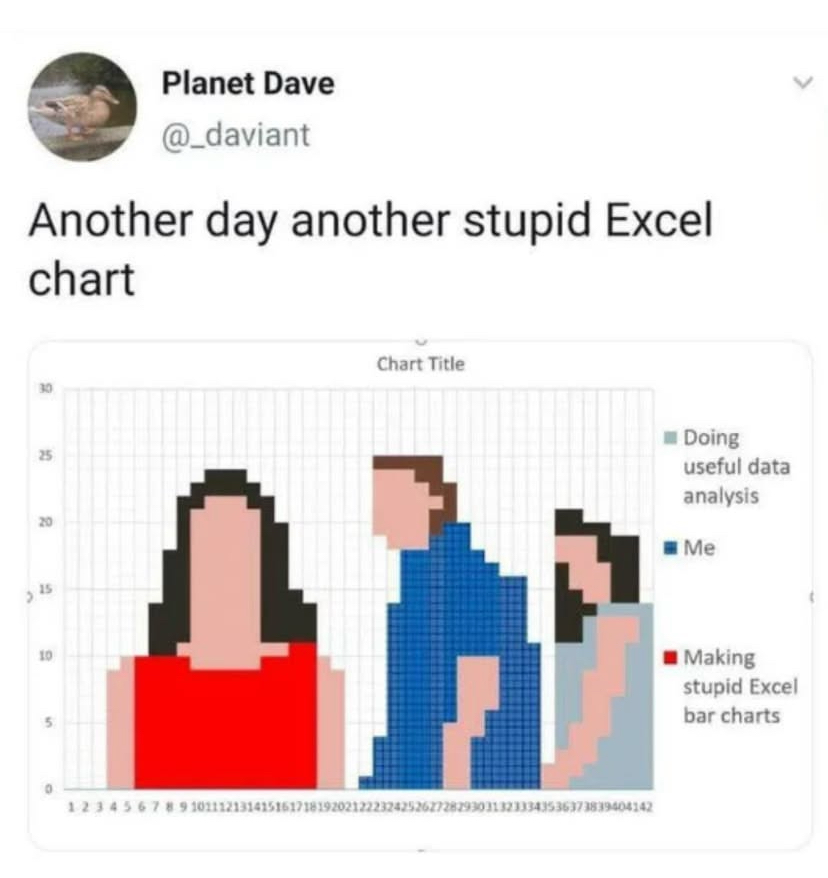 Аналитика нашей с вами продуктивности подъехала, коллеги 😂 | Сетка — социальная сеть от hh.ru