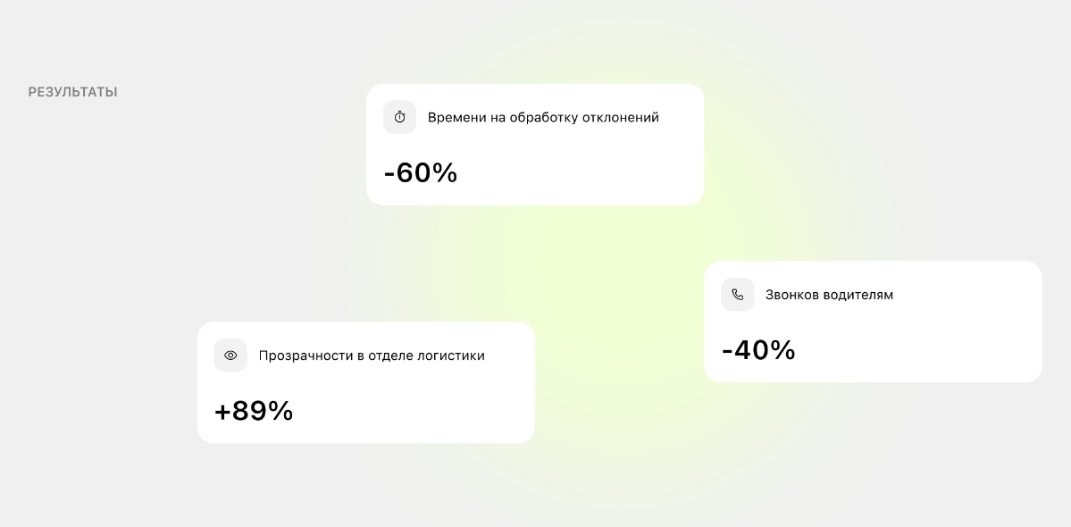 LogiCRM - CRM для логистической компании | Сетка — социальная сеть от hh.ru
