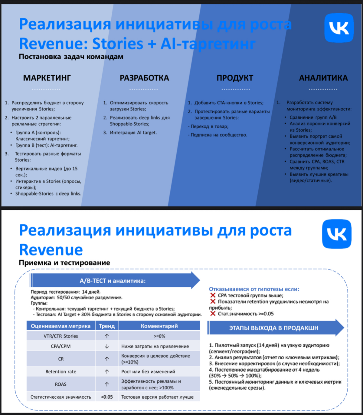 С днем рождения меня! | Сетка — социальная сеть от hh.ru