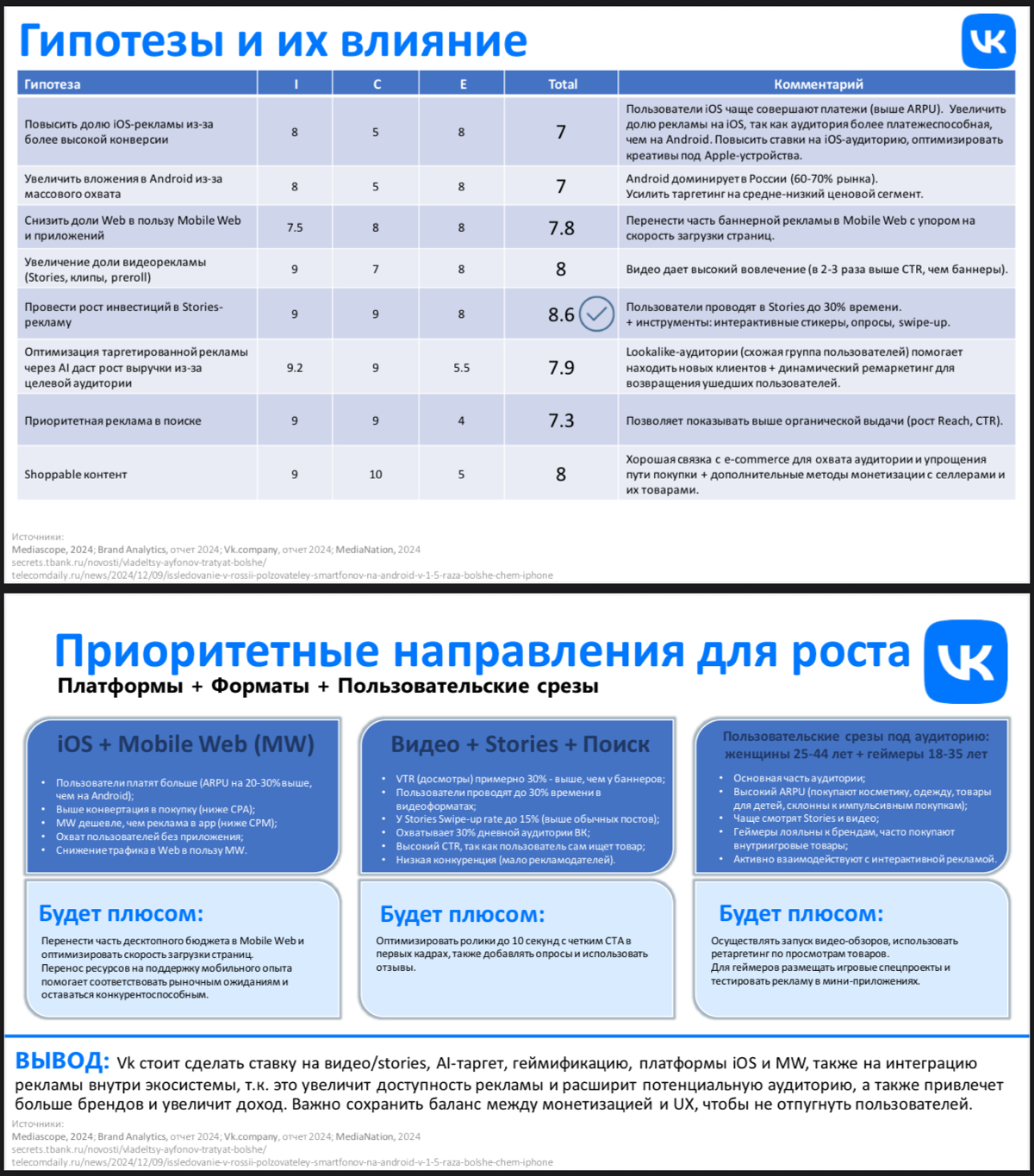 С днем рождения меня! | Сетка — социальная сеть от hh.ru