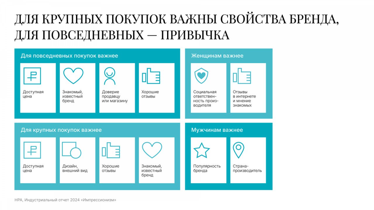 ⚡️ Национальный Рекламный Альянс выпустил отчет о ключевых тенденциях российского рекламного рынка в 2024 году
🔣 Объем рынка вырос на 24%, достигнув 904 млрд рублей | Сетка — социальная сеть от hh.ru
