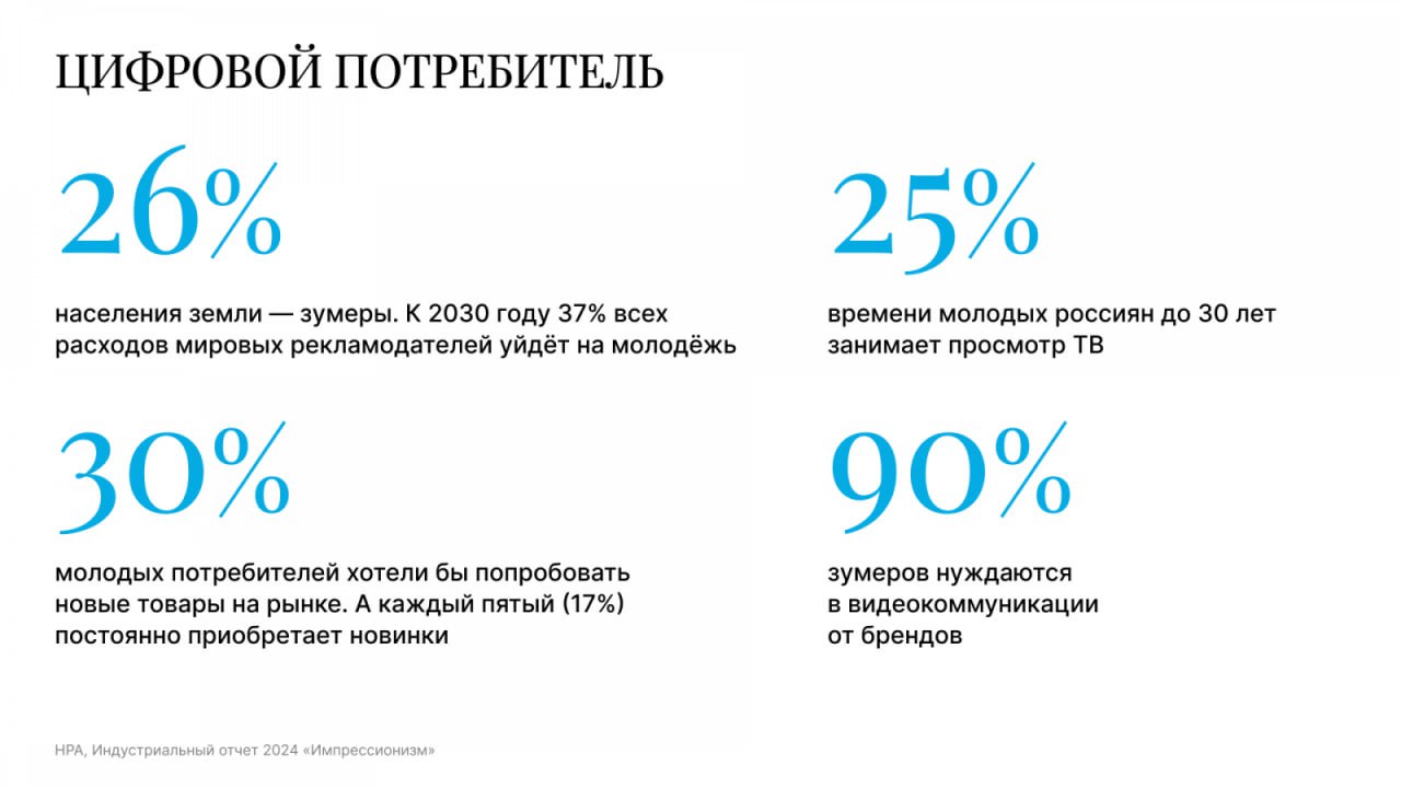 ⚡️ Национальный Рекламный Альянс выпустил отчет о ключевых тенденциях российского рекламного рынка в 2024 году
🔣 Объем рынка вырос на 24%, достигнув 904 млрд рублей | Сетка — социальная сеть от hh.ru
