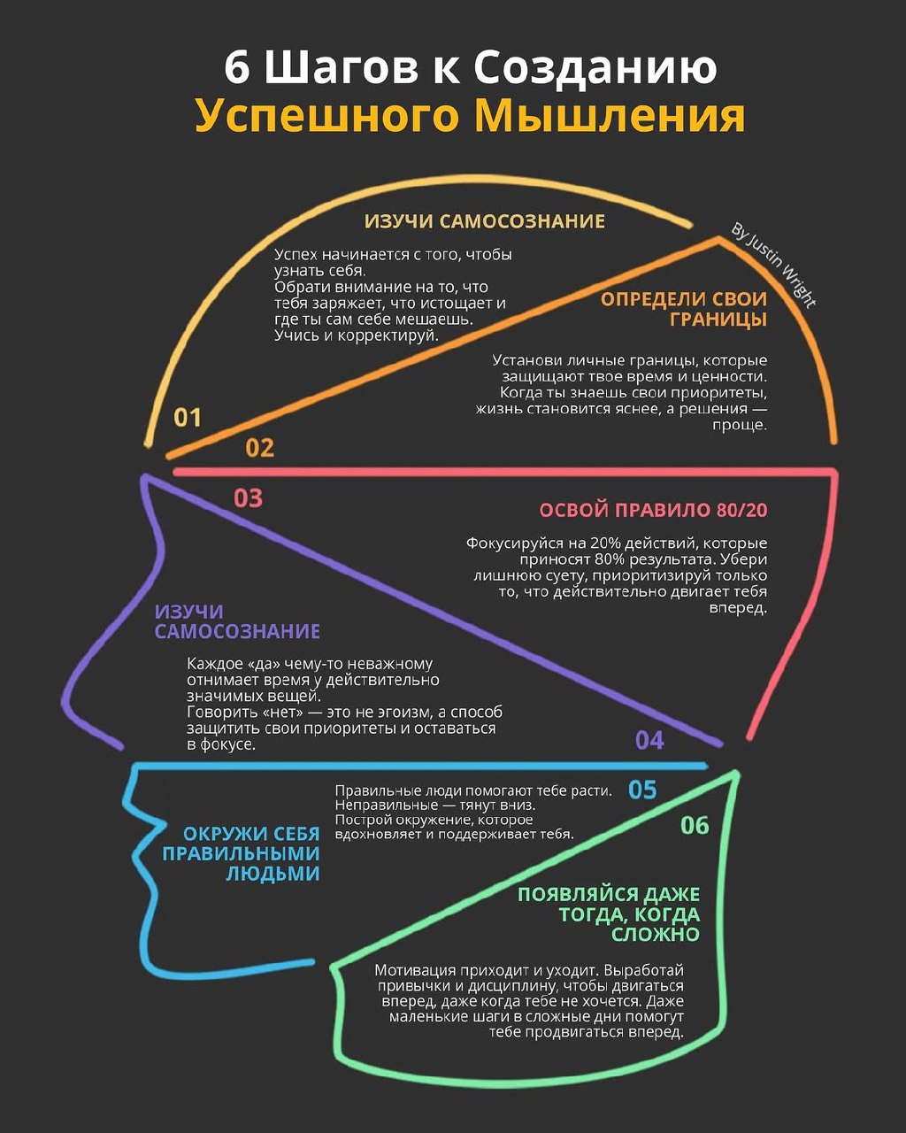 Советы на разные сферы жизни в виде презентации. | Сетка — социальная сеть от hh.ru