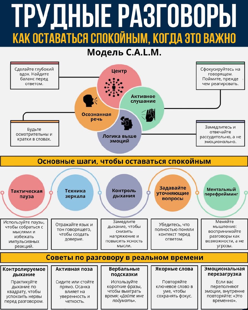 Советы на разные сферы жизни в виде презентации. | Сетка — социальная сеть от hh.ru