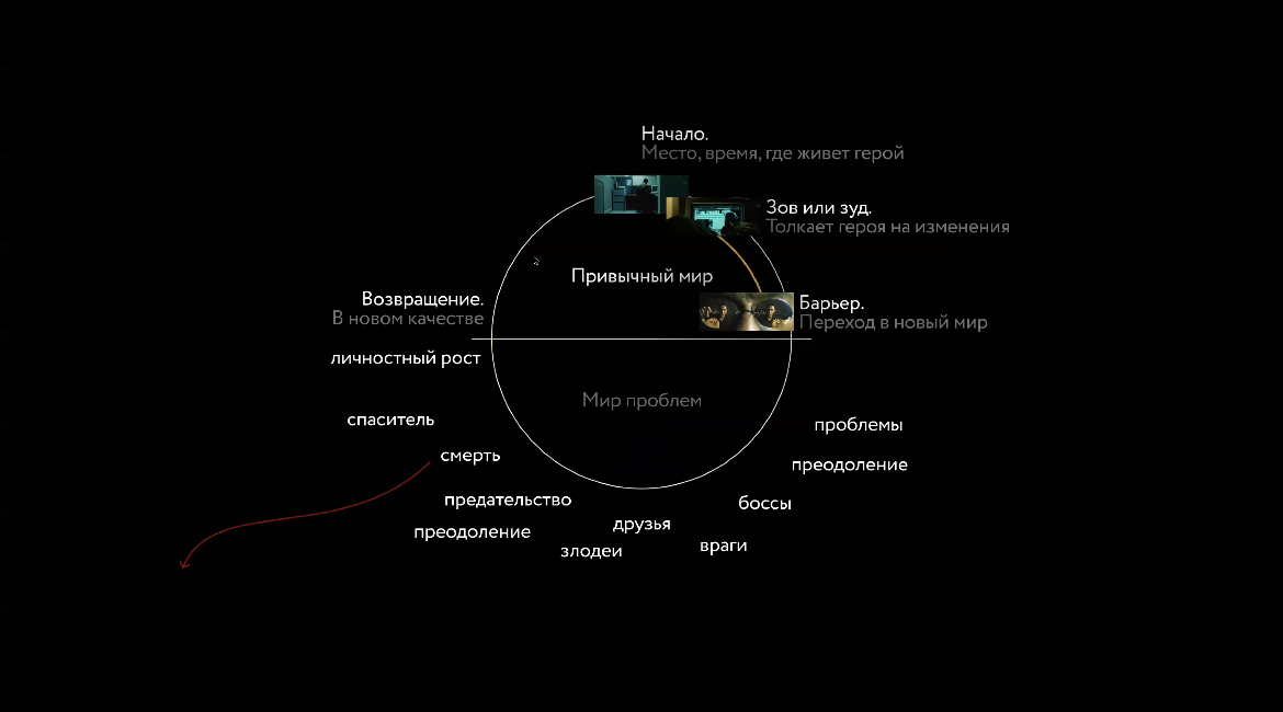 Как продать ваше дизайн-решение через сторителлинг | Сетка — социальная сеть от hh.ru