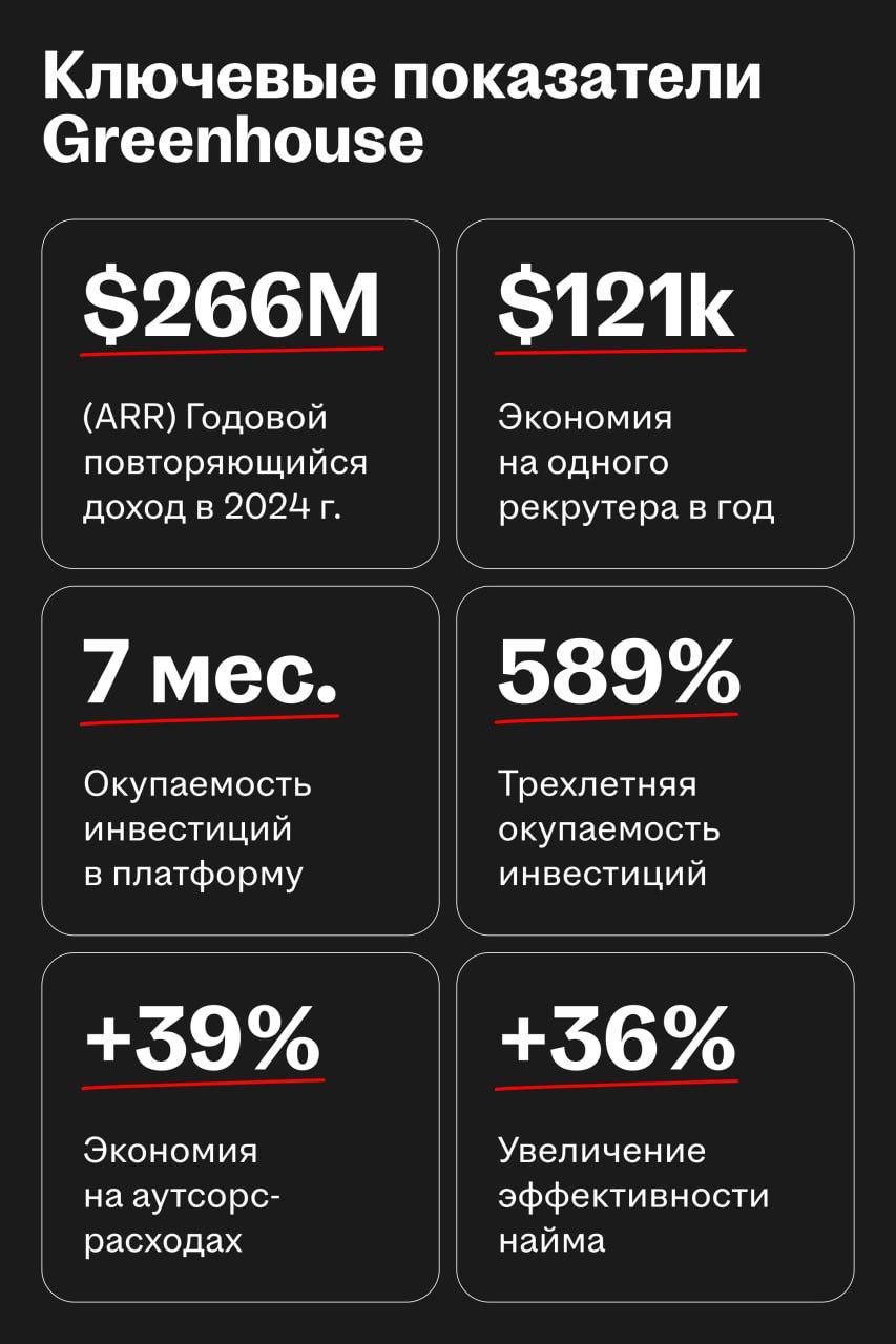 Greenhouse: от ATS к инфраструктуре для структурированного найма
🌟Что за платформа
Greenhouse — не просто ведущая ATS рынка, а целая операционная система для найма | Сетка — социальная сеть от hh.ru