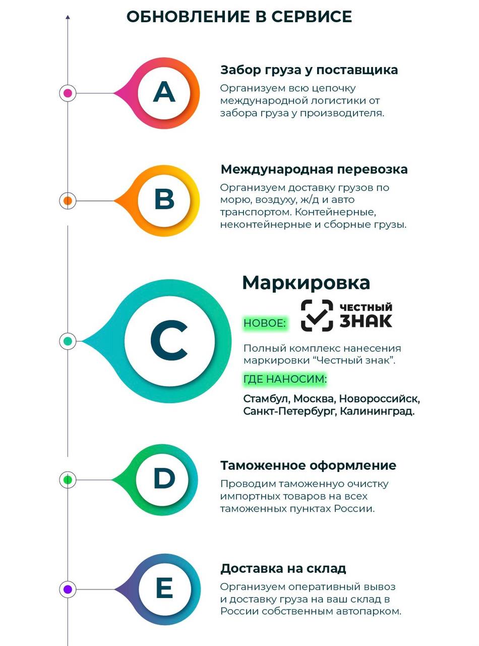 📌Обновление в услуге нанесения «Честный знак».
Наносим маркировку в ключевых узлах: Новороссийск, Санкт-Петербург, Москва, Калининград, Стамбул.
Другие города - по запросу | Сетка — социальная сеть от hh.ru