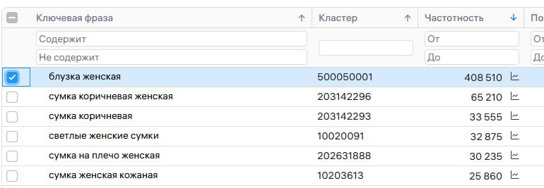 Коллеги приветствую.
У нас есть два отдельных кабинета селлера: в одном размещён ассортимент одежды (блузки), в другом — аксессуары (женские сумки) | Сетка — социальная сеть от hh.ru