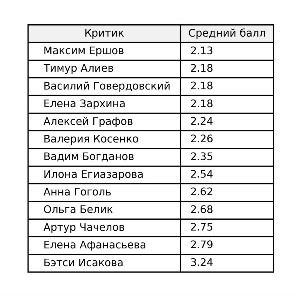 ✔️ Профдеформация
На выходных проходил фестиваль российских сериалов «Пилот» – там показывают первые серии различных проектов, которые выйдут в течение года на разных платформах (Кинопоиск, Okko, Wink... | Сетка — социальная сеть от hh.ru