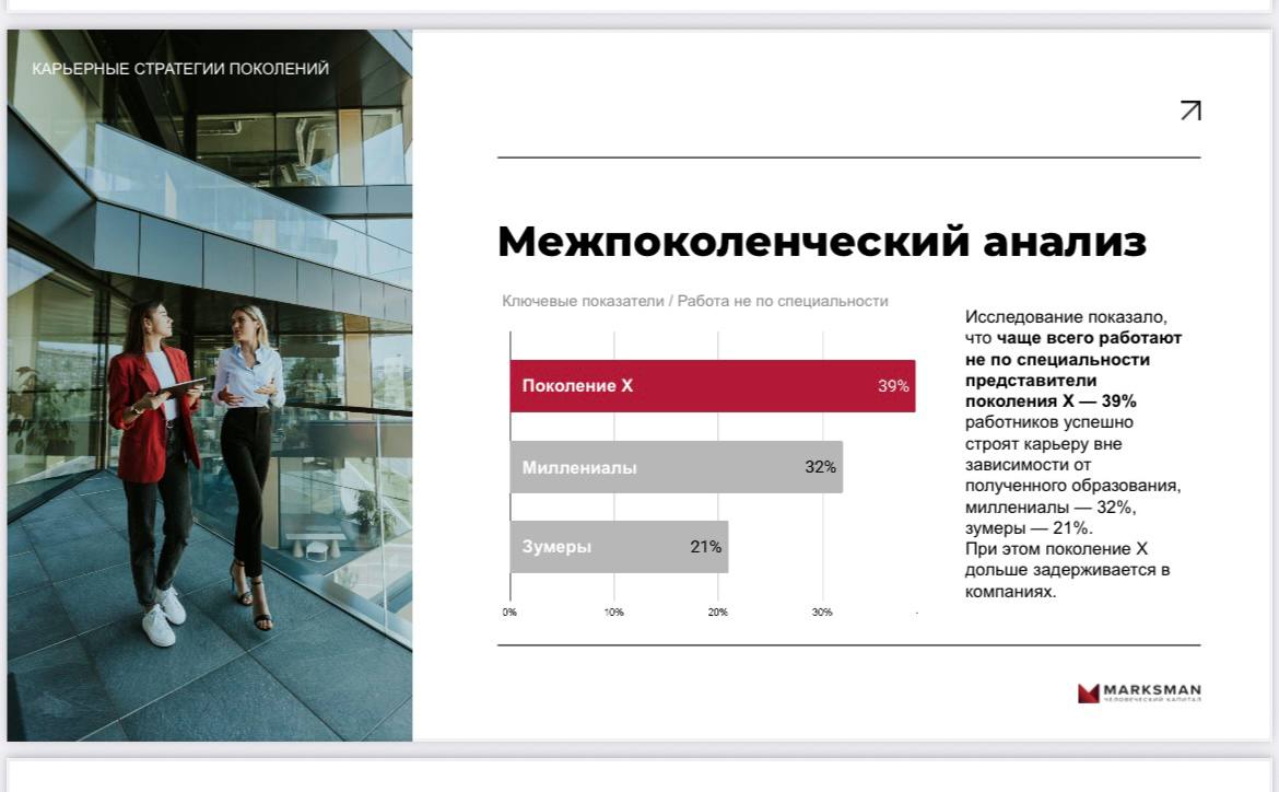 39% россиян спрашивают совета у близких по поводу карьеры | Сетка — социальная сеть от hh.ru